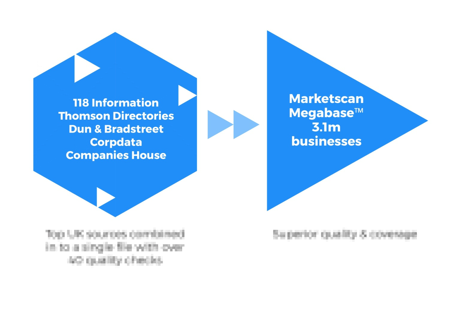 The Marketscan Megabase™ A Complete B2B Business Database